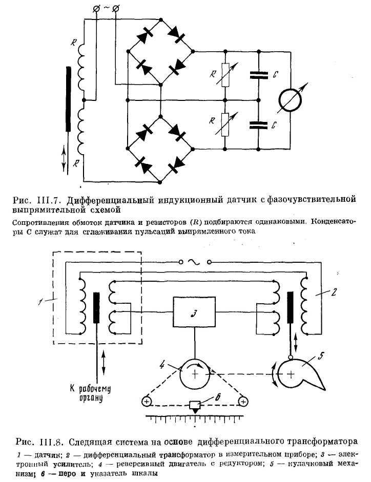 Схема дифференциального уравнения